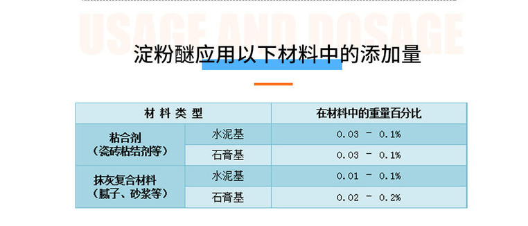 淀粉醚應用以下材料中的添加量